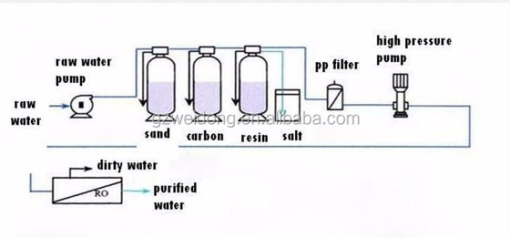 Purificador de acero inoxidable del filtro de agua de la máquina SUS304 del purificador del agua del RO